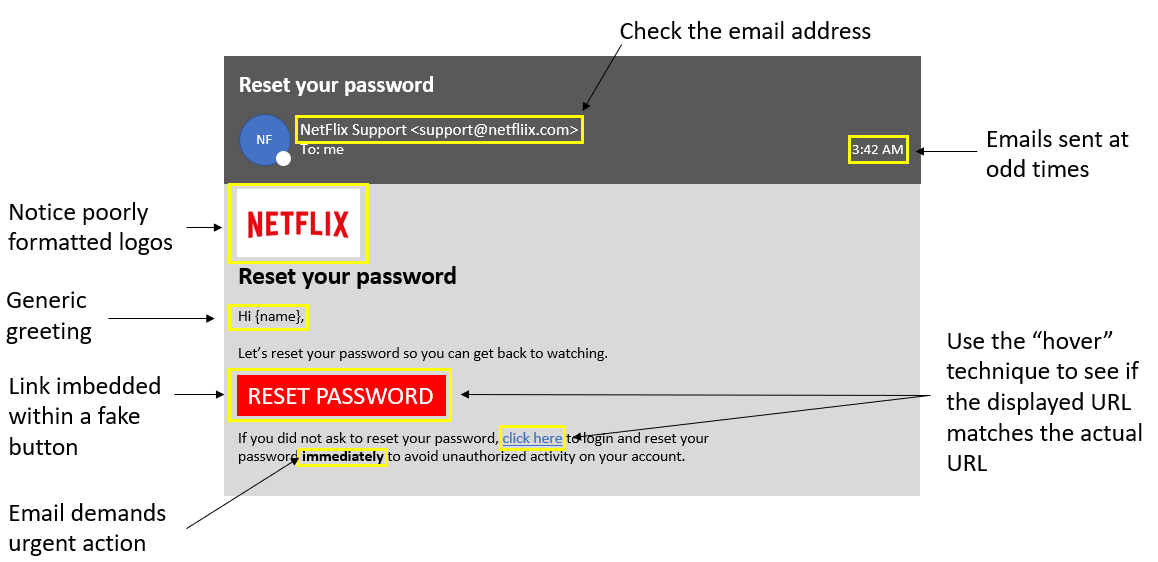 Netflix Phishing Attempt Answers